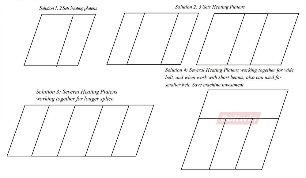 DSLQ‑S Vulcanizing Press For Hot Joint Processing Of Rubber Conveyor Belt