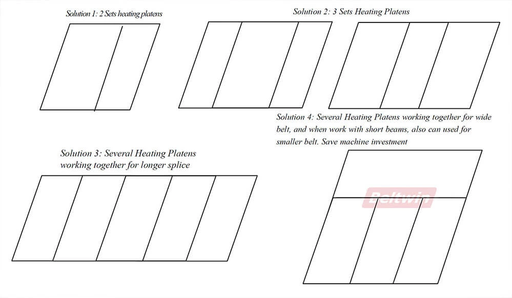 3000mm Wide Steel Cord Rubber Conveyor Belt Vulcanizer DSLQ-S