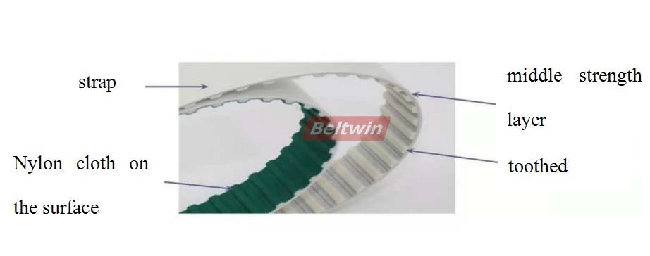 Analysis of the reasons why the PU timing belt jointing is easy to break