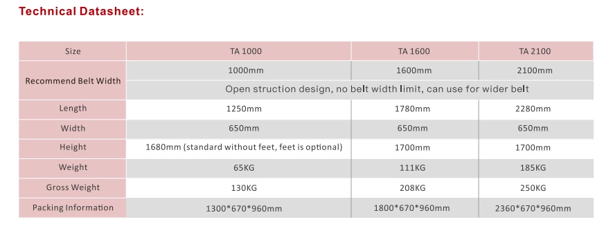 Beltwin Pvc Pu Belt Pneumatic Finger Slitting  Machinee Ta1000-2100