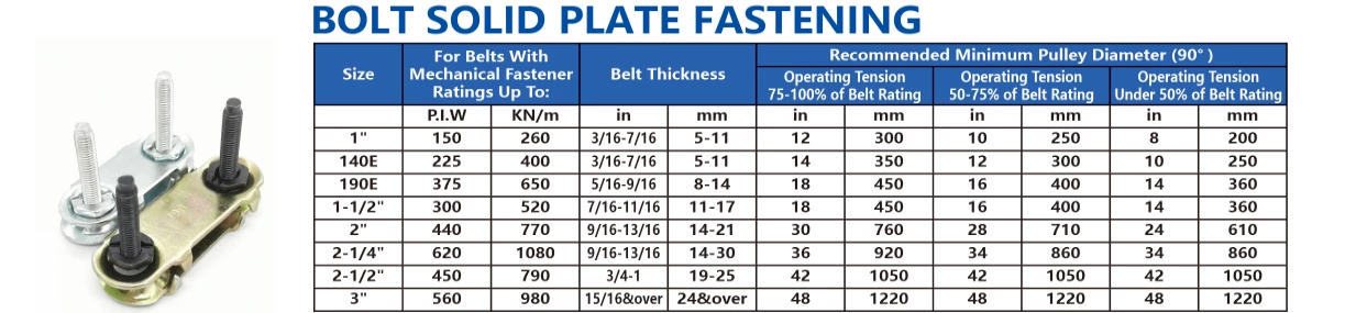 Roller Lacer Belt Bolt Soild Plate Fastener
