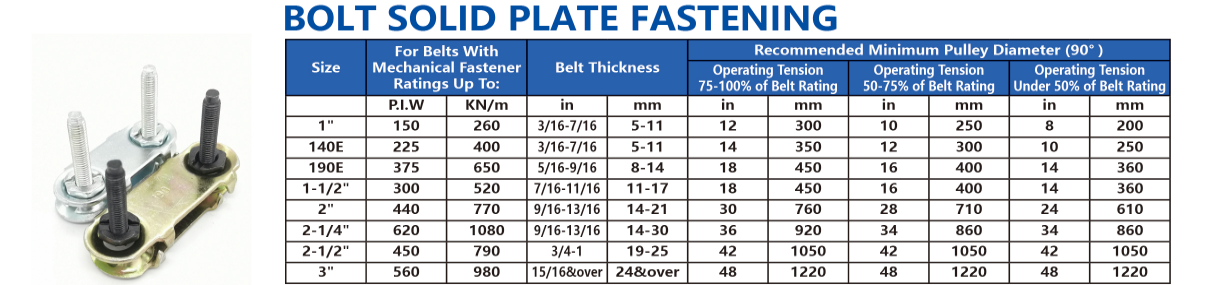 Roller Lacer Belt Bolt Soild Plate Fastener